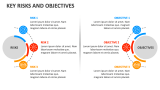 Key Risks and Objectives - Slide 2