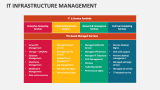 IT Infrastructure Management - Slide 9