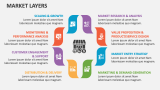 Market Layers - Slide 2