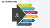 Six Key Measures - Slide 1