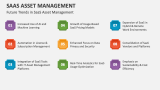 Future Trends in SaaS Asset Management - Slide 9