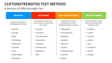 4 Domains of Cliftonstrengths Test Method - Slide 2