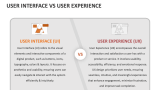 User Interface Vs User Experience - Slide 1