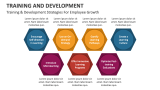 Training and Development Template for PowerPoint and Google Slides ...