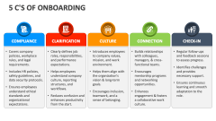 5 C's of Onboarding - Slide 1