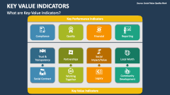 What are Key-Value Indicators? - Slide 1