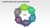 6 Steps Circular Flow Diagram - Slide 1
