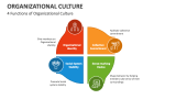 4 Functions of Organizational Culture - Slide 8
