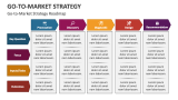 Go-to-Market Strategy Roadmap - Slide 6