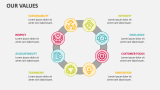 Our Values - Slide 9