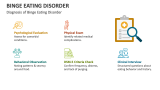 Diagnosis of Binge Eating Disorder - Slide 8