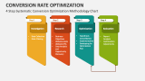 4 Step Systematic Conversion Rate Optimization Methodology Chart - Slide 9