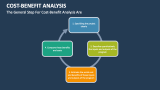 The General Step For Cost-Benefit Analysis Are - Slide 3