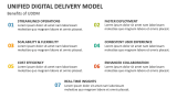Benefits of Unified Digital Delivery Model - Slide 10
