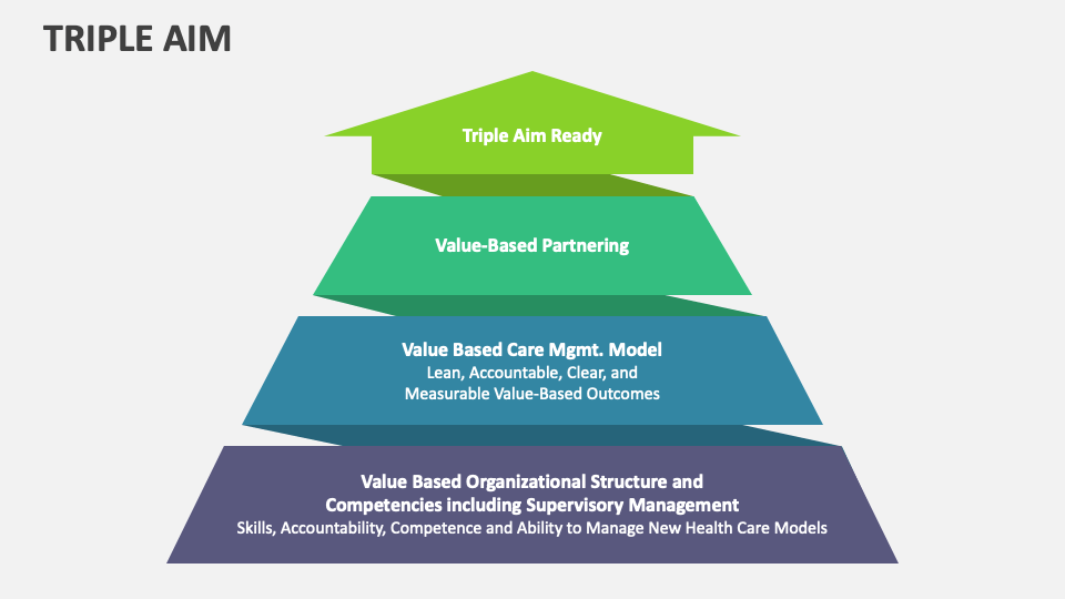 Triple Aim PowerPoint and Google Slides Template PPT Slides