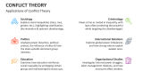 Applications of Conflict Theory - Slide 6