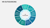 HR Outsourcing - Slide 4