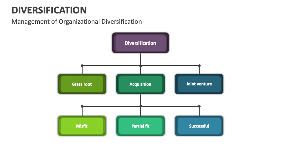 Diversification Powerpoint And Google Slides Template Ppt Slides Diversification Powerpoint And Google Slides Template Ppt Slides