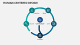Human-Centered Design - Slide 11