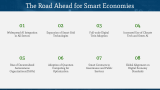 Smart Economy - Slide 11