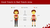 Good Touch Bad Touch Presentation - Slide 6