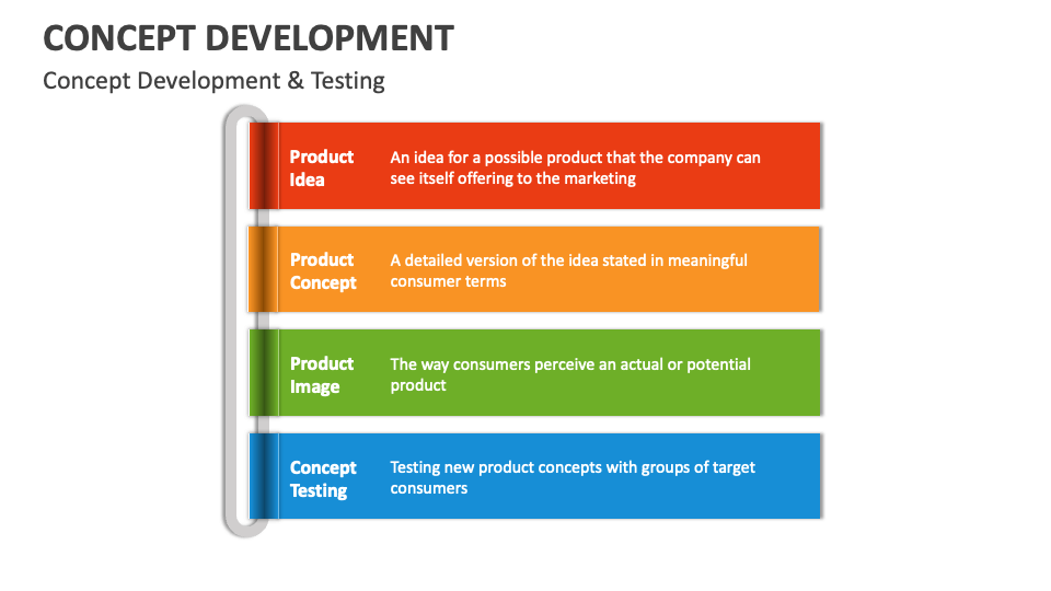 Concept Development Template for PowerPoint and Google Slides - PPT Slides