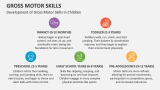 Development of Gross Motor Skills in Children - Slide 7