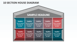 10 Section House Diagram - Slide 1