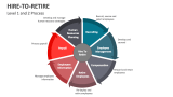 Hire-to-Retire - Level 1 and 2 Process - Slide 4