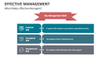 What Makes Effective Managers? - Slide 6