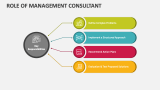 Role of Management Consultant - Slide 1
