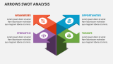 Arrows Swot Analysis - Slide 2