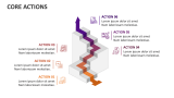 Core Actions - Slide 4