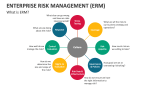 What is Enterprise Risk Management (ERM)? - Slide 2