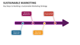 Key Steps to Building a Sustainable Marketing Strategy - Slide 1