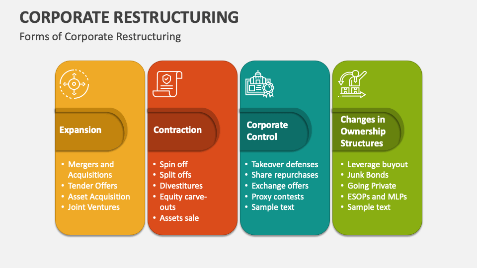 Corporate Restructuring PowerPoint and Google Slides Template - PPT Slides