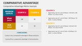 Comparative Advantage Matrix Example - Slide 8