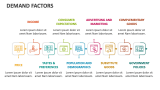 Demand Factors - Slide 2