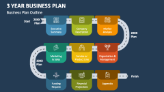 3 Year Business Plan Outline - Slide 1