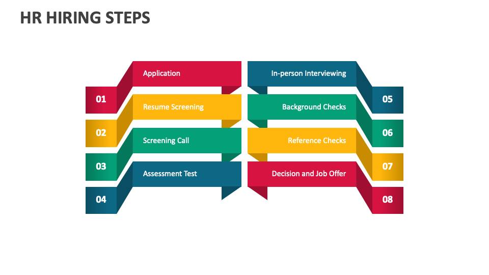 HR Hiring Steps PowerPoint and Google Slides Template PPT Slides