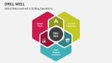 Safety Risks Involved in Drilling Operations | Drill Well - Slide 3