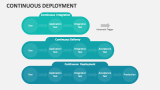 Continuous Deployment - Slide 9