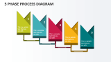 5 Phase Process Diagram - Slide 1