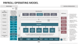 Payroll Operating Model - Slide 1
