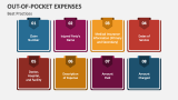 Best Practices of Out-of-Pocket Expenses - Slide 5