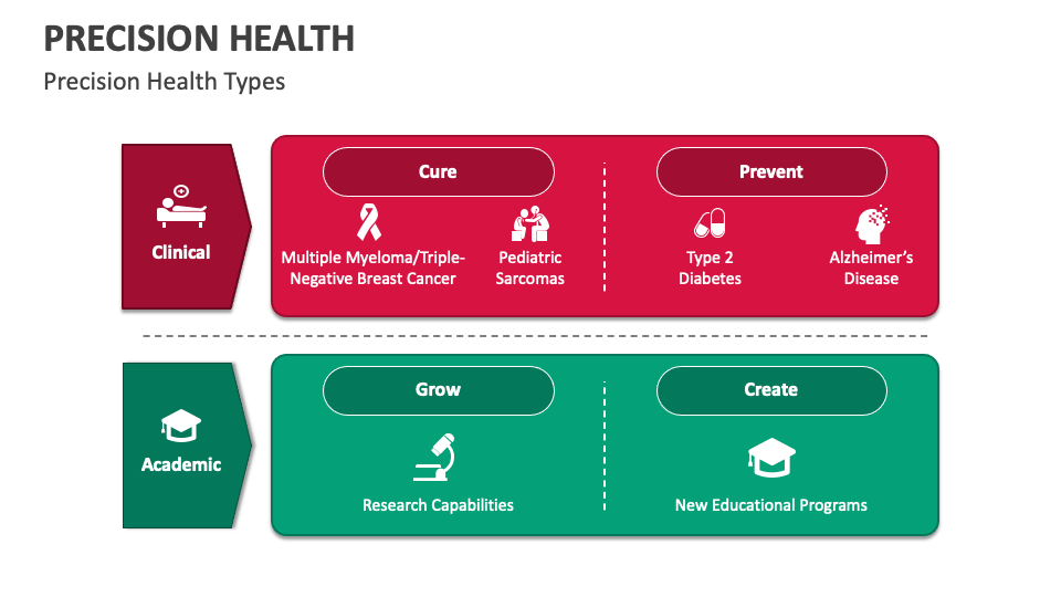Precision Health PowerPoint and Google Slides Template - PPT Slides