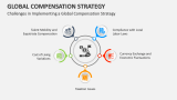 Challenges in Implementing a Global Compensation Strategy - Slide 8