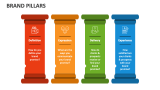 Brand Pillars - Slide 3