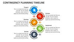 Contingency Planning Timeline - Slide 1