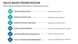 Mastering Value-Based Prioritization for Business Success - Slide 6